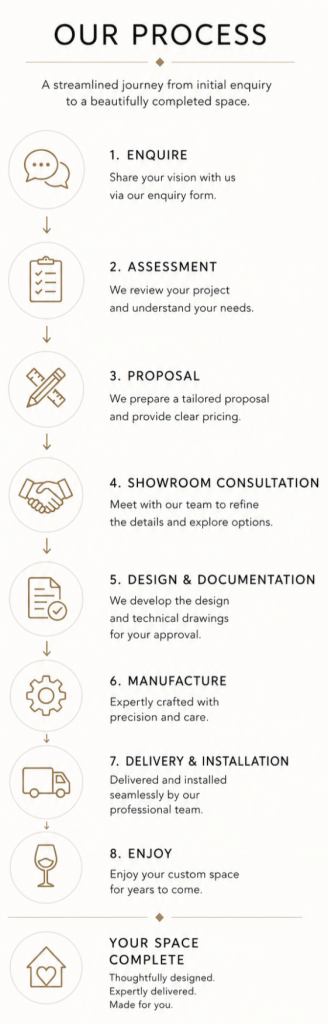 Our process mobile 2